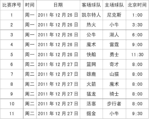 nba2011-2012年热火季后赛赛程 详细赛程安排