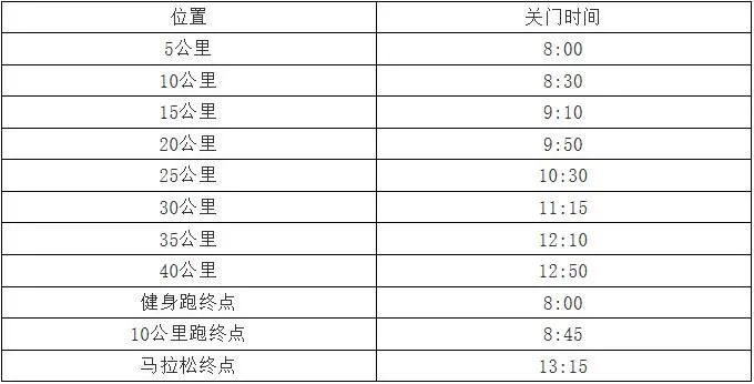 2018年上马拉松 参赛指南和注意事项