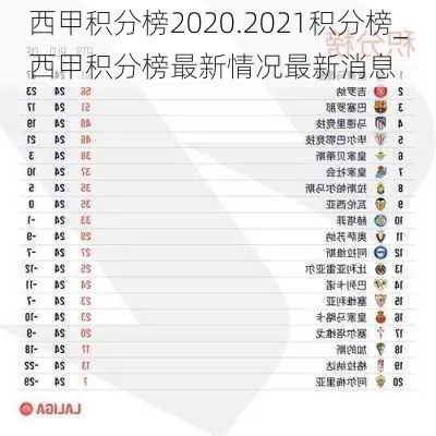 2021西甲联赛积分排名 最新积分榜