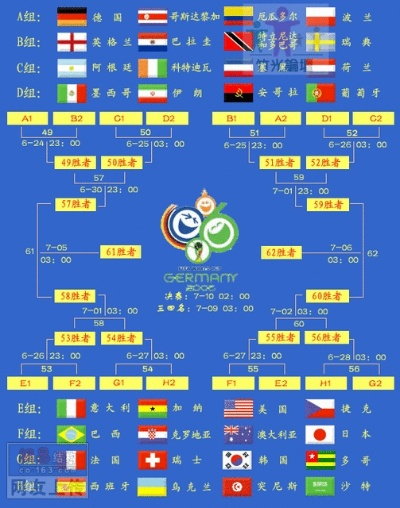 世界杯32强对阵图 详细解读世界杯32强的对战安排-第2张图片-www.211178.com_果博福布斯