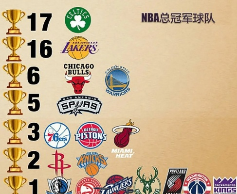 2014年NBA球队排名，谁是总冠军？-第3张图片-www.211178.com_果博福布斯