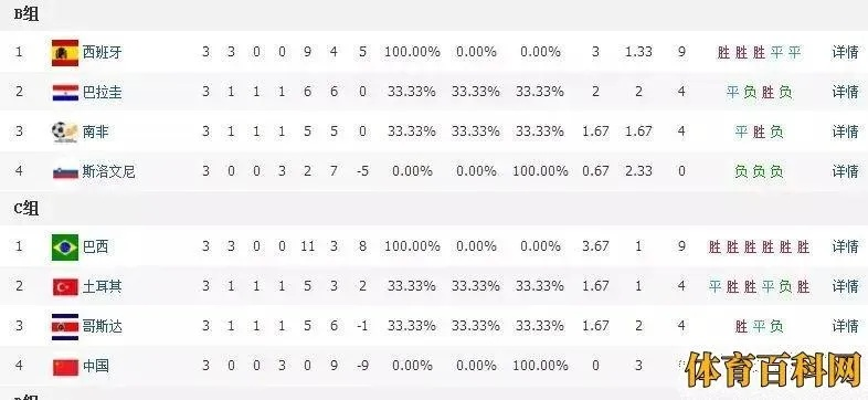 2006世界杯亚洲区积分 2006世界杯亚洲区中国