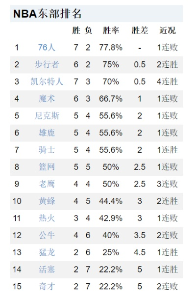 2015年10月18日士nba录像 2015年10月18日突出优势是处于全球产业链中游