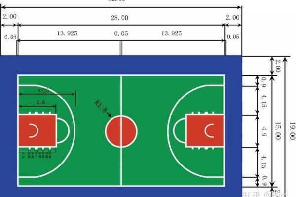 篮球场地标准尺寸是多少平米？（全面介绍篮球场地尺寸规范）-第2张图片-www.211178.com_果博福布斯